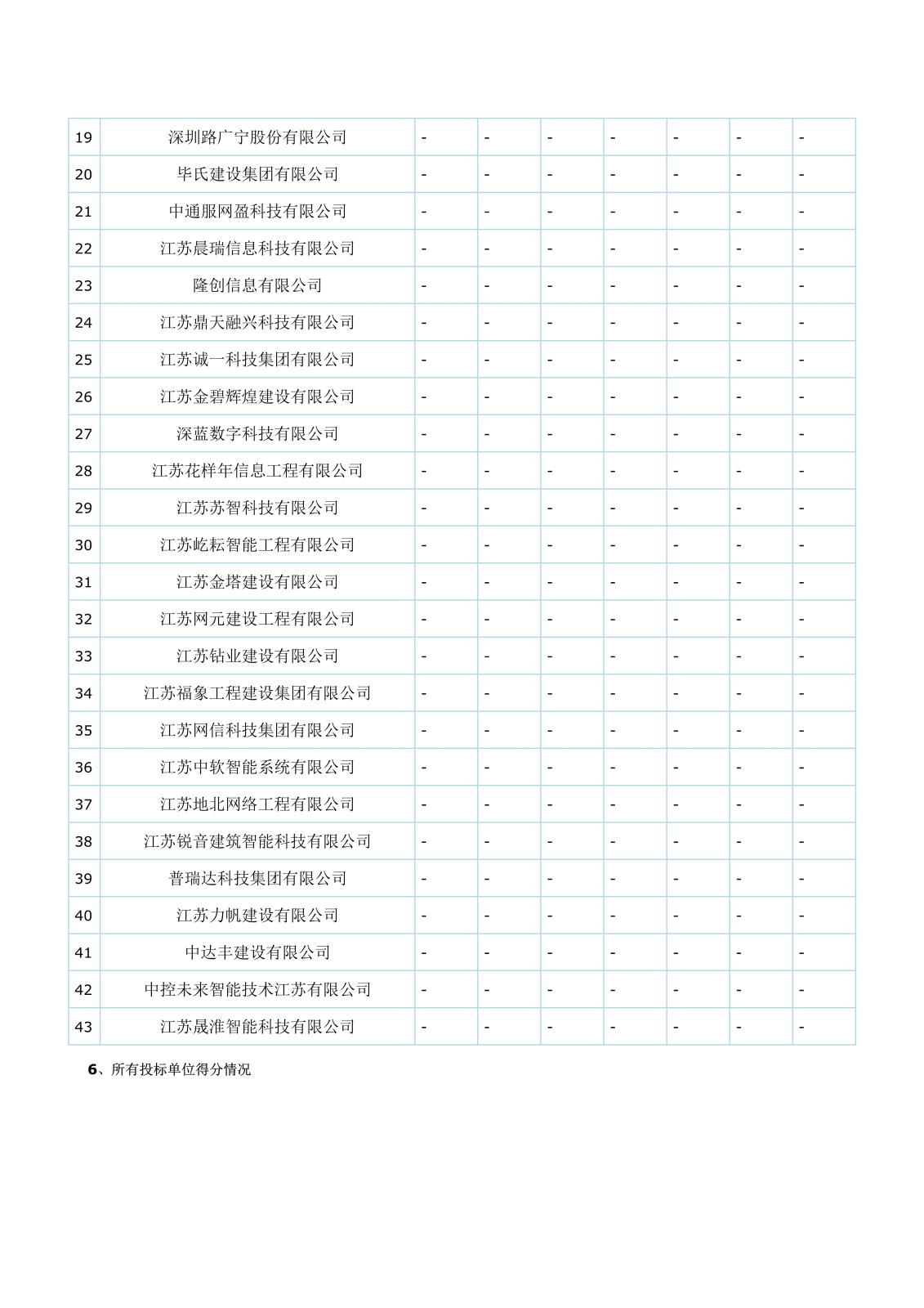 智能化江蘇省工程建設項目評標結果公示(1)(1)(1)_3.jpg